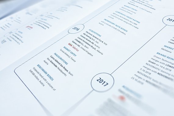 Historical yearbook of NOVOMATIC history